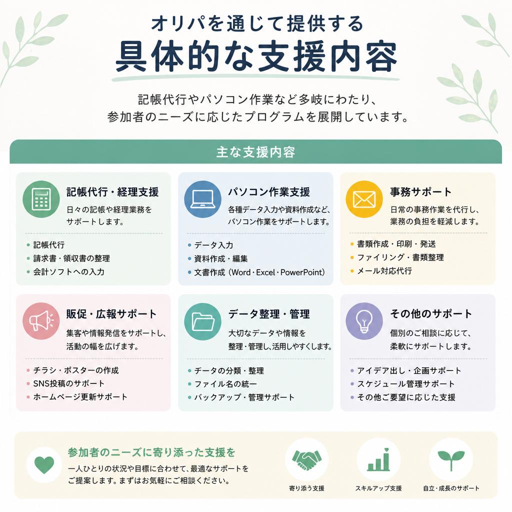 就労支援プログラムの紹介